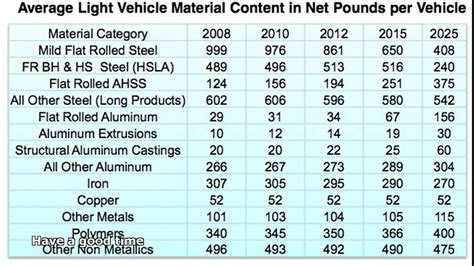 steel fabrication price per pound